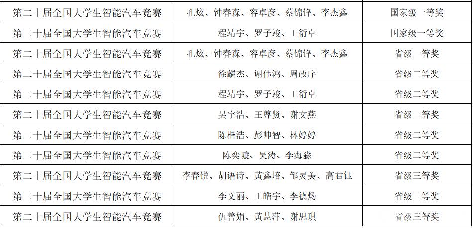 sunbet申搏