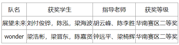 sunbet申搏