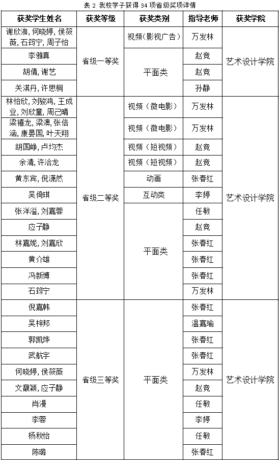 sunbet申搏