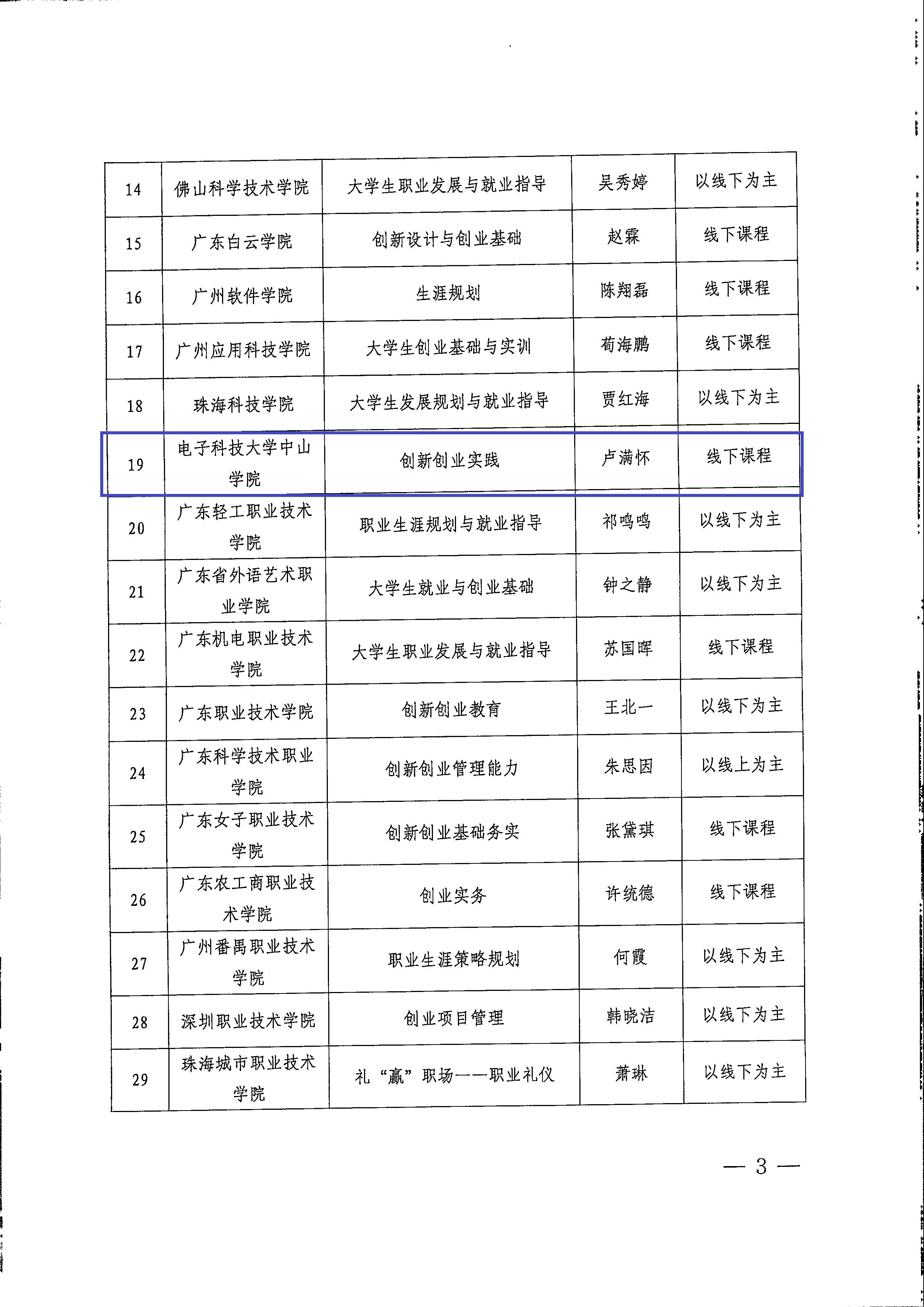 sunbet申搏