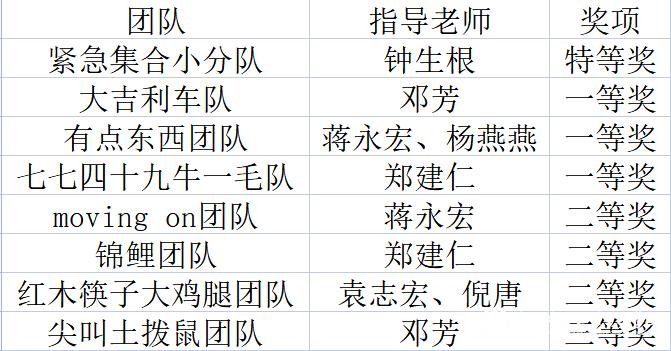 sunbet申搏